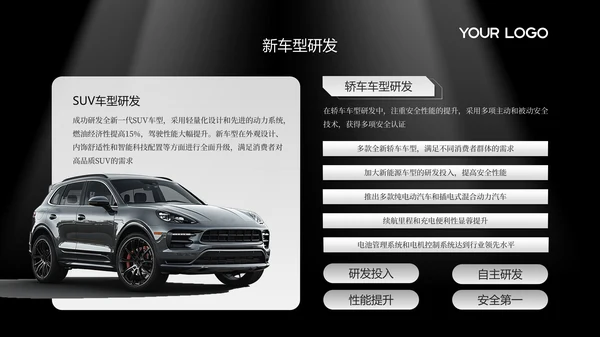 黑白高级感汽车行业年终总结PPT模板