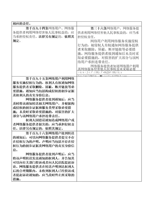 民法典与侵权责任法修改对照表