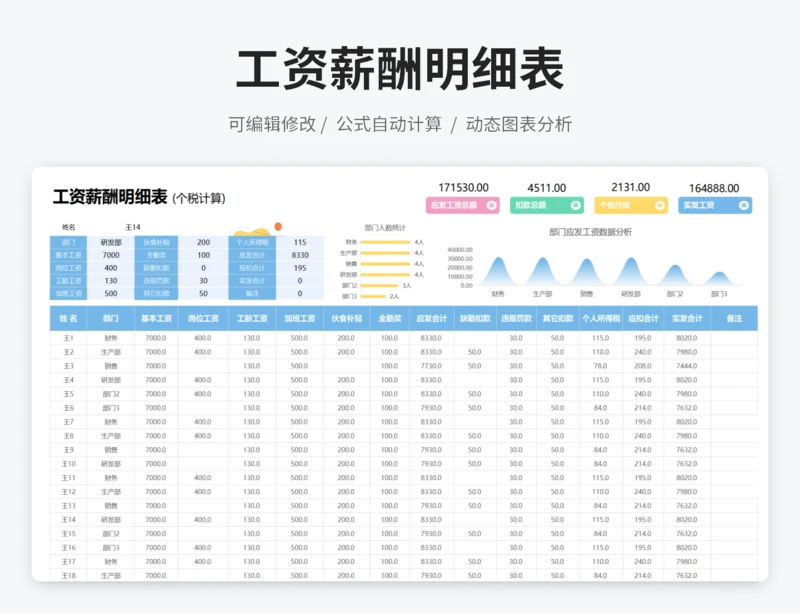 工资薪酬明细表 (个税计算)