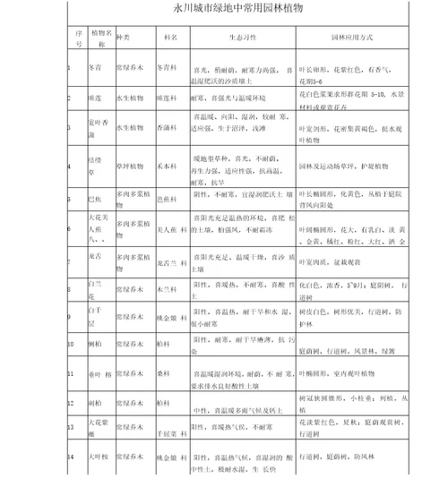 永川常见园林植物