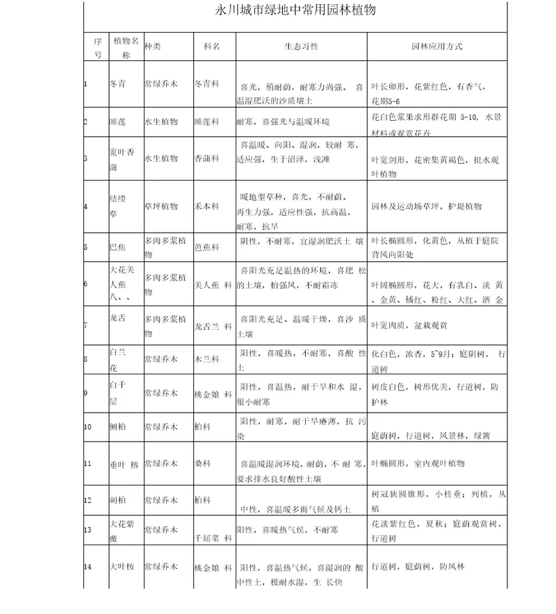 永川常见园林植物