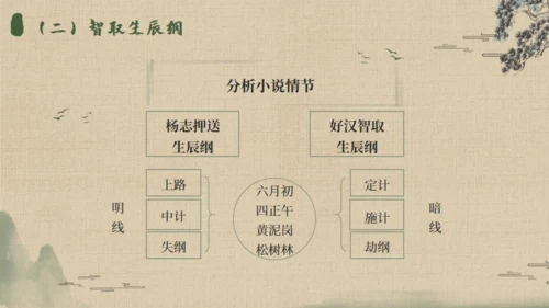 《水浒传》名著导读通用PPT模板