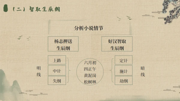 《水浒传》名著导读通用PPT模板