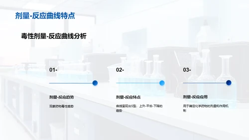 药物毒理学全解析