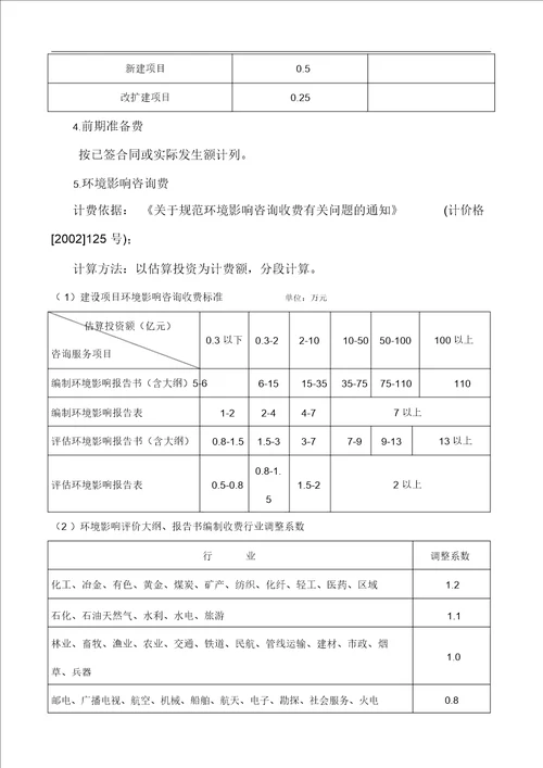 工程建设其他费用0511