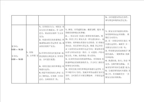 幼儿园保安一日工作规范