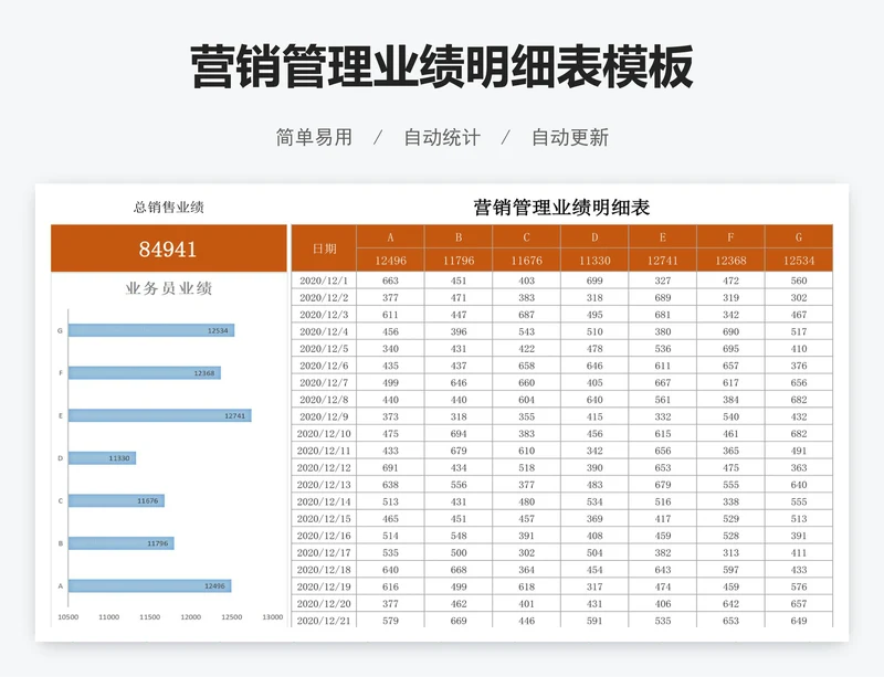 营销管理业绩明细表模板