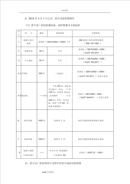 管片检测及验收方案