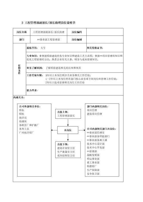 事业部岗位说明书汇编74页