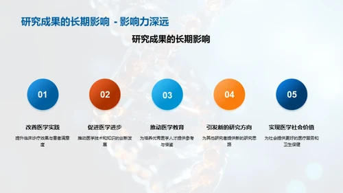 医学研究全程解析