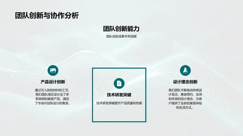 年中家居业绩总结