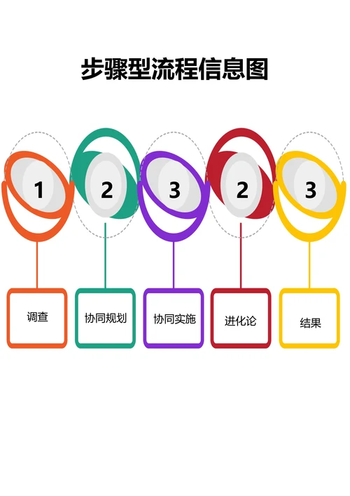 步骤型流程信息图