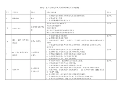 热电厂电气专业运行人员操作危险点及控制措施