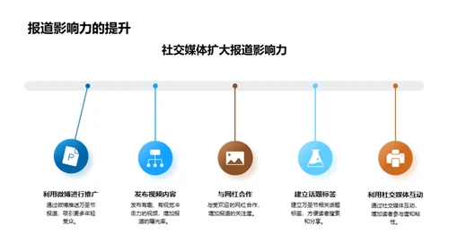 玩转万圣节的报道