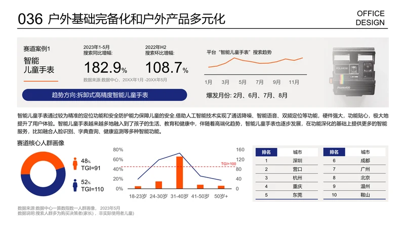 多项数据数据图表复杂组合图