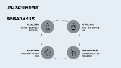 塑造未来游戏领袖