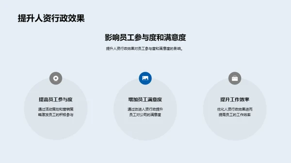 人资行政的营销策略