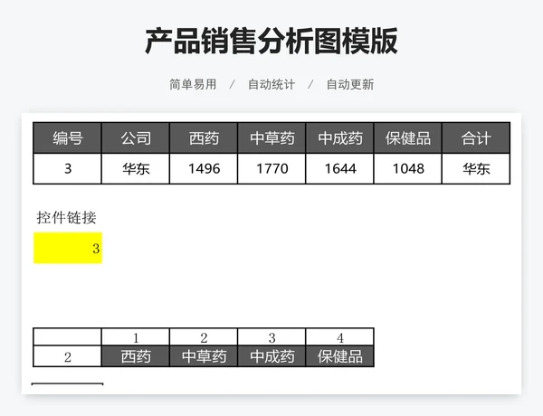 产品销售分析图模版