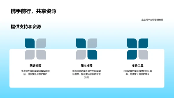 四年级科学实验汇总PPT模板