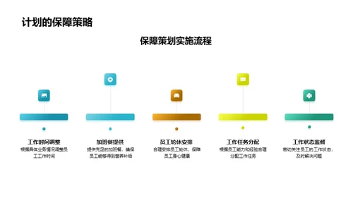 全力保障：双十一人资策划