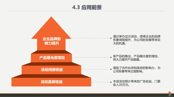 复旦大学论文答辩PPT模板