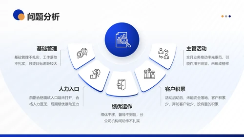 银行保险集团公司营销部年终工作总结PPT模板