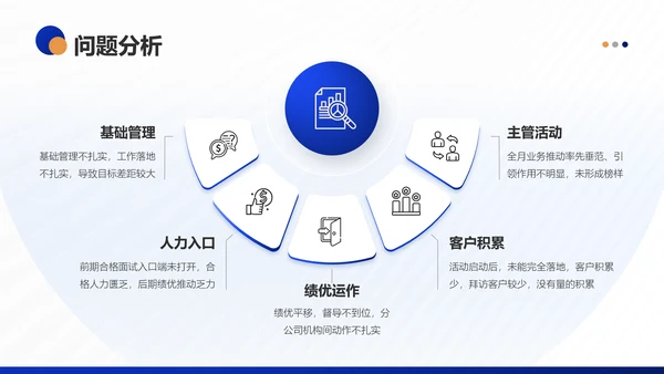 银行保险集团公司营销部年终工作总结PPT模板