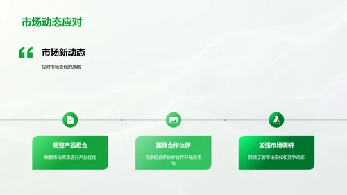 农业合作项目报告PPT模板