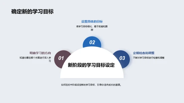 初中生活探索之旅