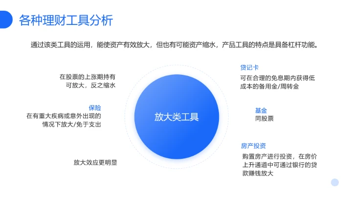 家庭投资理财规划专题讲座理财学习PPT