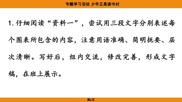 七年级语文上册第四单元专题学习活动《少年正是读书时》课件