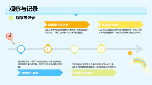 研学旅行活动心得分享PPT