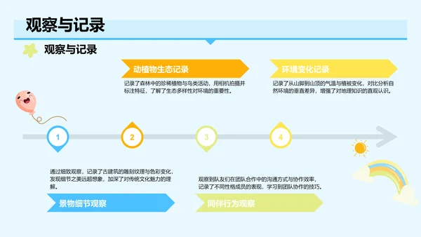 研学旅行活动心得分享PPT