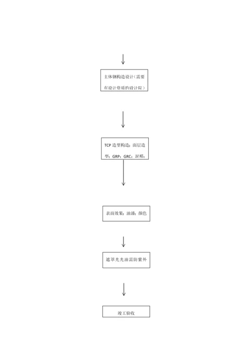 包装关键工程综合施工标准工艺标准流程修改.docx