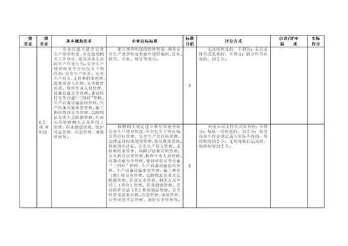 冶金等工贸企业企业安全生产标准化基本规范评分细则精编版41页