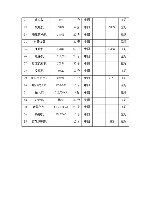 给排水主要施工机械设备表