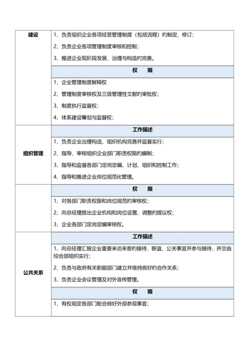 副总经理岗位说明书与考核方案.docx