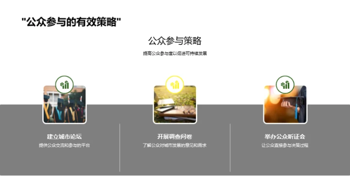 城市未来可持续化