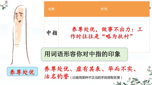 22 手指 课件