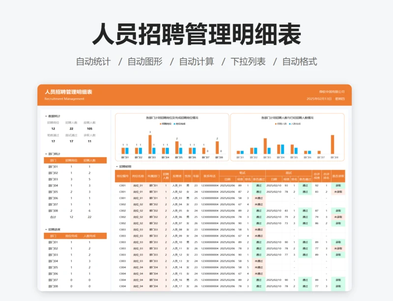 人员招聘管理明细表