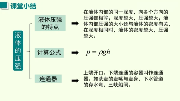 人教版（2024）物理八年级下册9.2液体的压强课件（46张PPT)