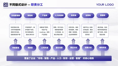 紫色商务风7项职责分工不同PPT单页