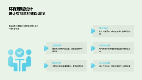 环保教育全景探索