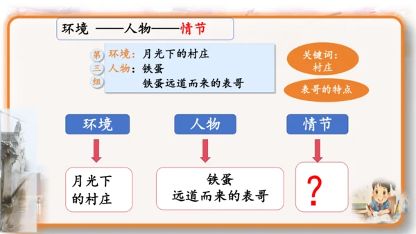 统编版-2024-2025学年语文六年级上册第四单元习作  笔尖流淌的故事-（教学课件）