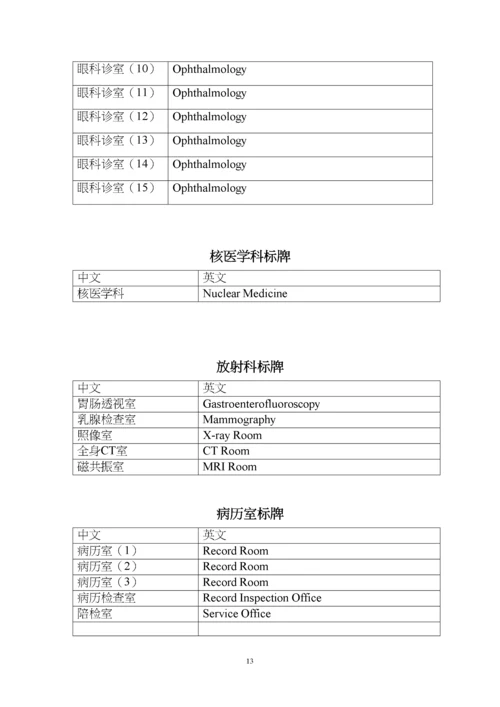 医院中英文对照表-2.docx