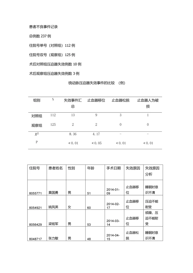 患者不良事件记录.docx