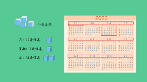 （新插图）人教版三年级数学下册 6.7 制作活动日历（课件）（共20张PPT）