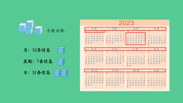 （新插图）人教版三年级数学下册 6.7 制作活动日历（课件）（共20张PPT）