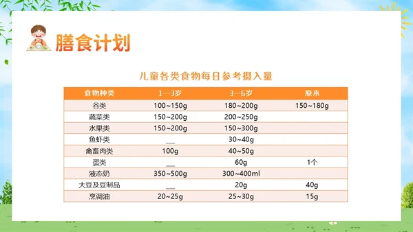 幼儿园膳食会议PPT课件幼儿园营养膳食