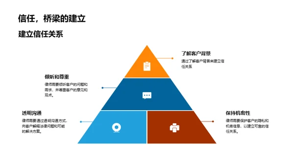 法律沟通艺术